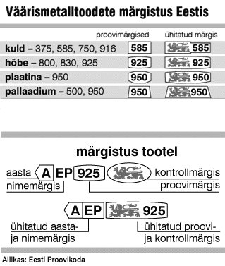 Proovim__rgistus